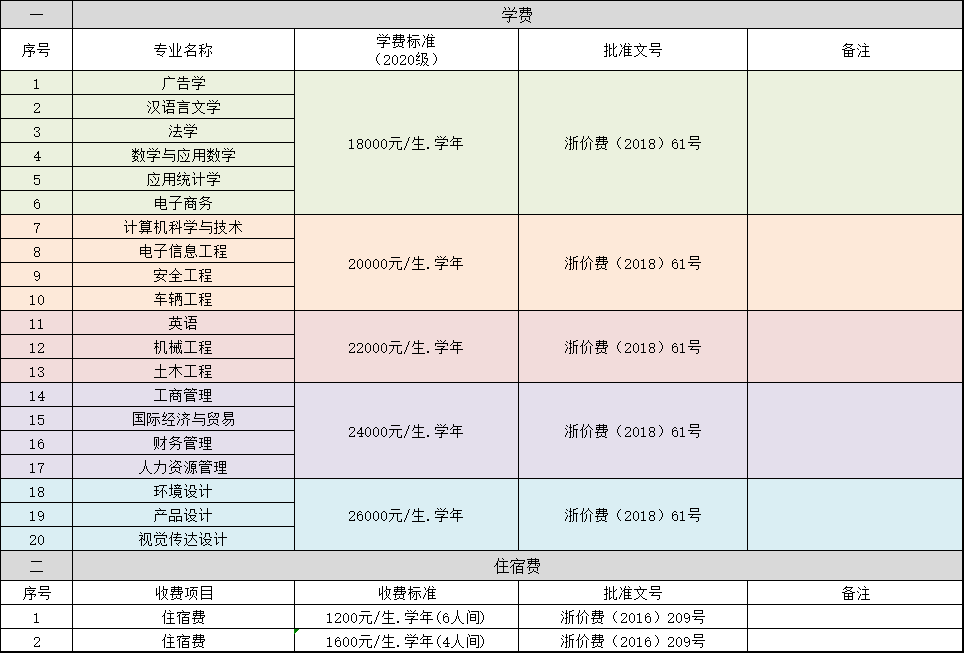 2020级.png