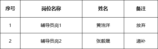 辅导员岗1递补.jpg