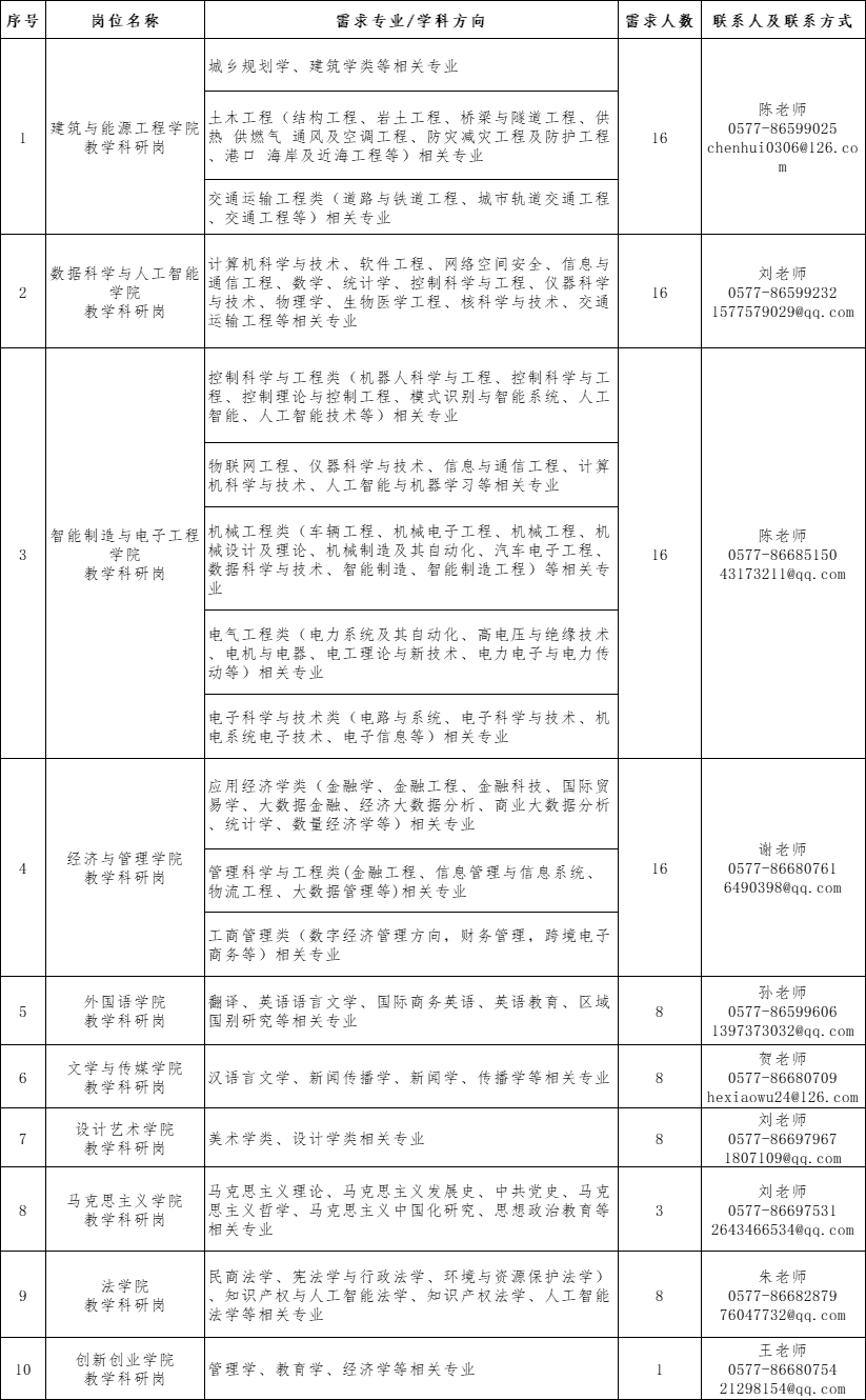 引才需求20241211.jpg
