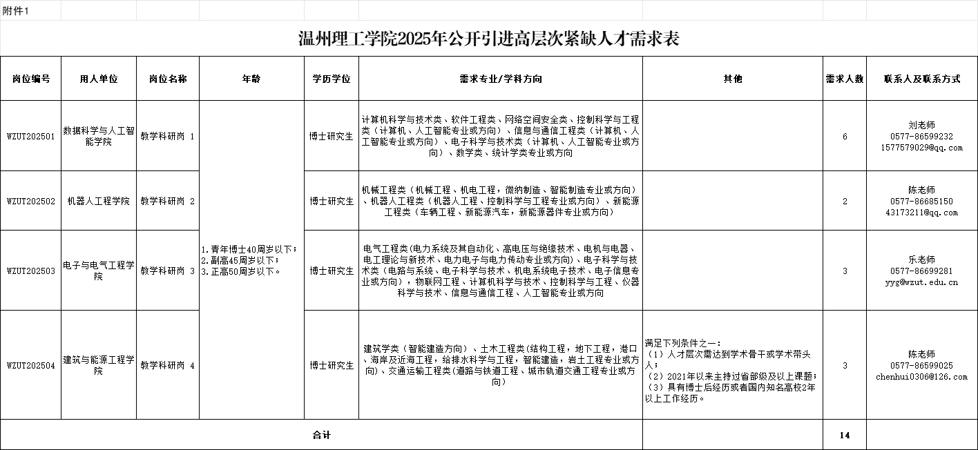 岗位需求表0427.jpg