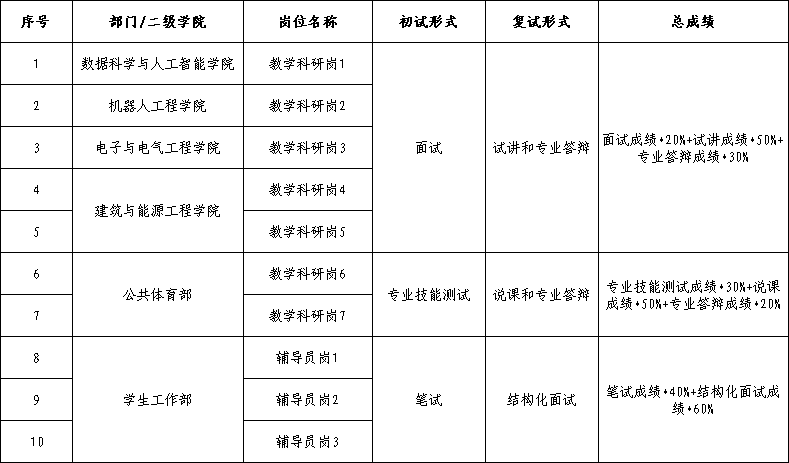 考核形式.png