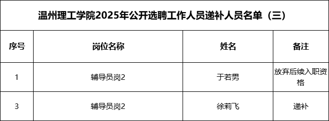 递补通知（三）.png