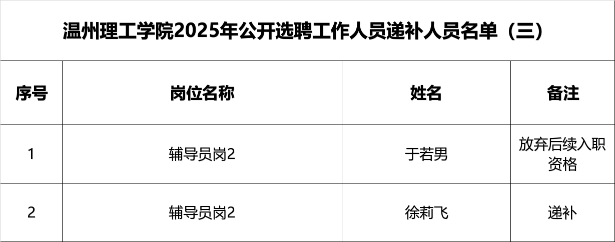递补公告3截图.png