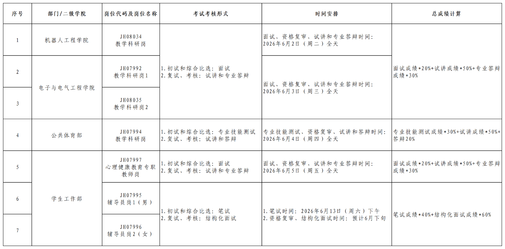 考核方案表格-简化版_Sheet1 (2).png