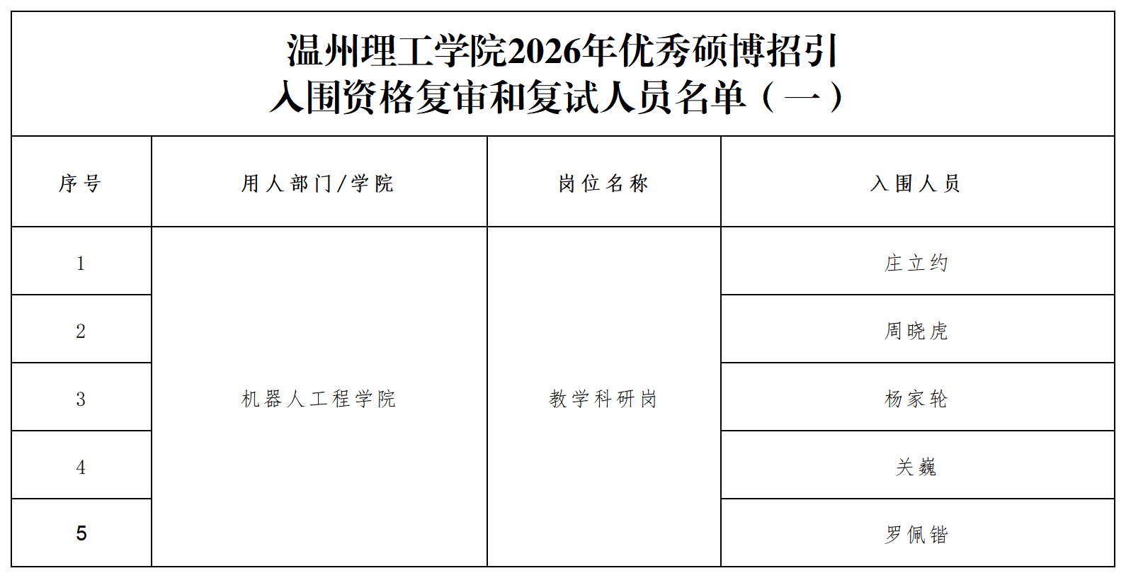入围资格复审-机器人.png